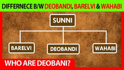 Barelvi Vs Deobandi