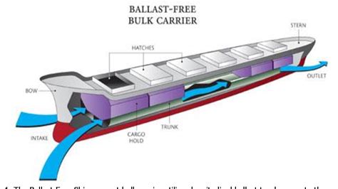 Barge Ballast Vent System