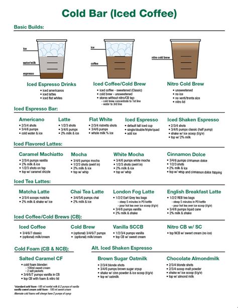 Barista Guide
