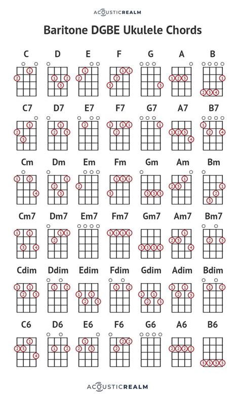 Baritone Ukulele Chords
