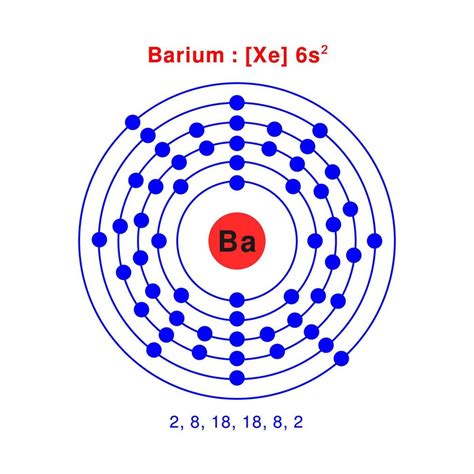 Barium Electron Configuration 2 8 8
