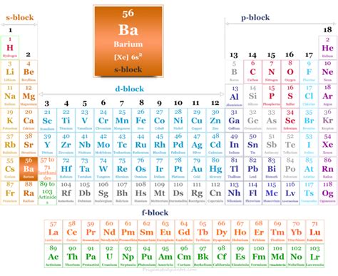 Barium Oxidation Number