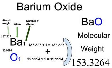 Barium Oxide Formula