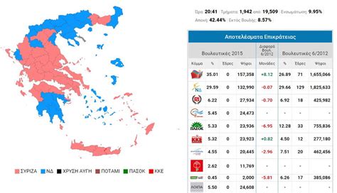 Barletta Comune Elezioni Grecia