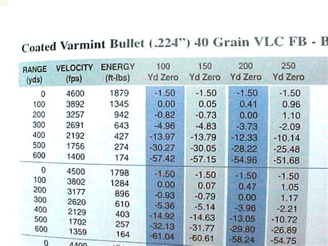 Barnes Bullets Reloading Data