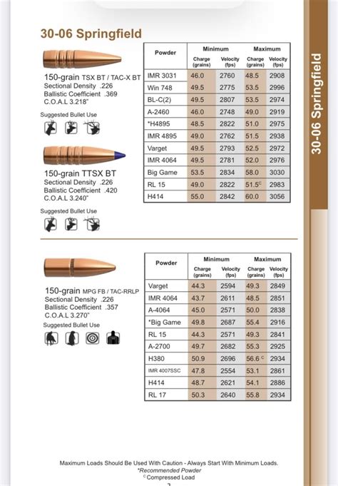 Barnes Reload Data