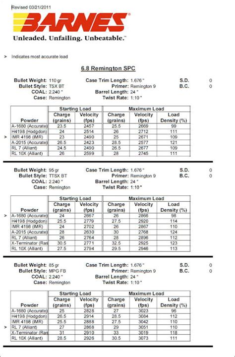 Barnes Reloading Data