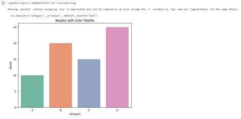 barplot palette | barplot palette visualisasi data DataGood mudah