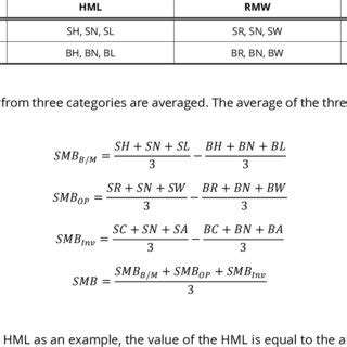 barra gem3 factor definitions