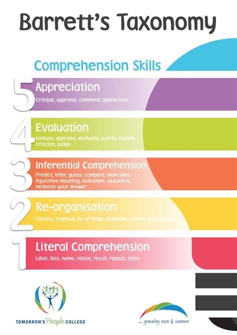 Barrett Taxonomy Of Comprehension