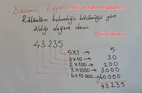 basamak değeri nedir? 56 sayısındaki 5 rakamının basamak değeri 50dir 56 sayısındaki 6 rakamının basamak değeri 6dır dolayısıyla farkları - 50 − 6 - = 44 dür 3 Mayıs 2016 Anil (7.