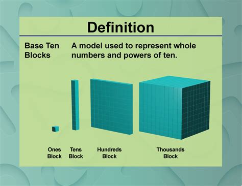 Base 10 Blocks Definition Examples Types Advantages Amp Division Using Base Ten Blocks - Division Using Base Ten Blocks