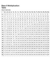 Base 8 Math