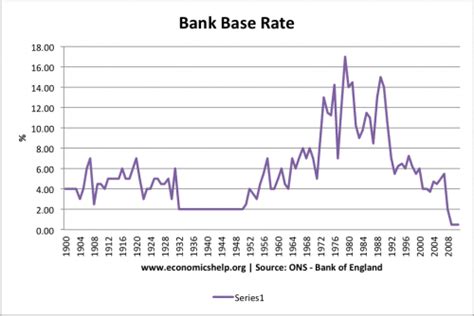 Base Rates Or Baserates