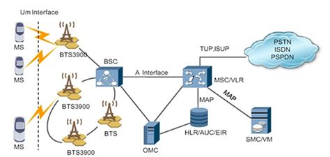 Base Station Subsystem