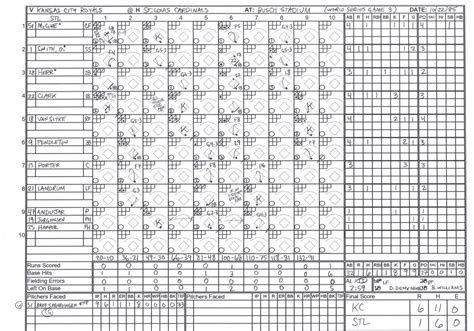 Baseball Box Score Template Shoppeore
