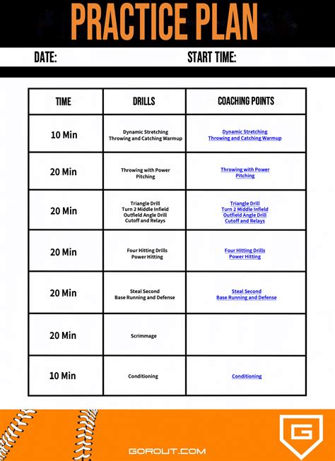 Baseball Drills And Practice Plans