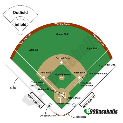 Full Download Baseball Field Guide 