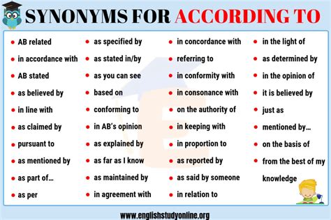 Based On Synonym