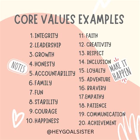 Based On The Values In Cells A51