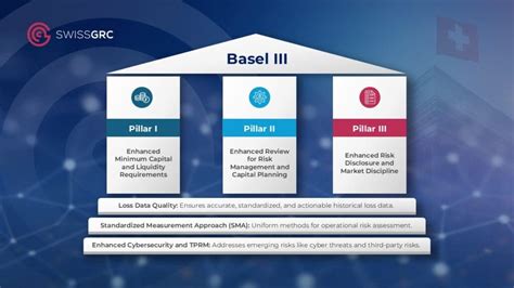 Basel Iii A Practitioners Perspective Masterclass Events