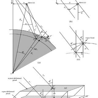 baseline 2012 geometry