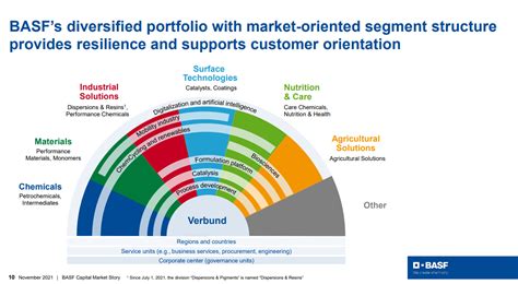 The dividend payout ratio for PGR is: 8.