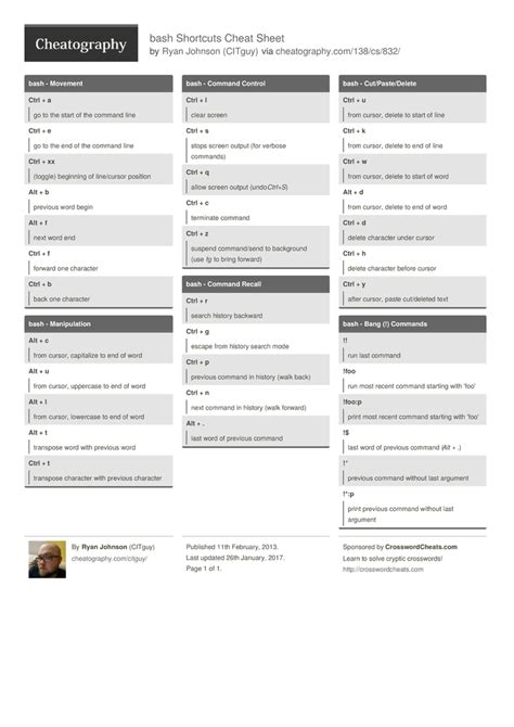bash Shortcuts Cheat Sheet by CITguy Download free from Cheatography