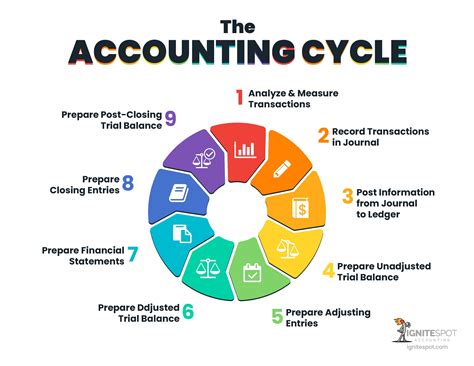 Basic Accounting Accounting Cycle Step 5 Preparation Of Basic Accounting Worksheet - Basic Accounting Worksheet