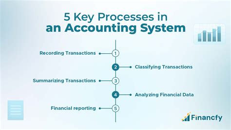 Basic Accounting Processes And Systems