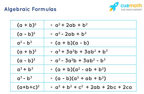 Basic Algebra The Fred Effect Math Drills Algebra - Math Drills Algebra