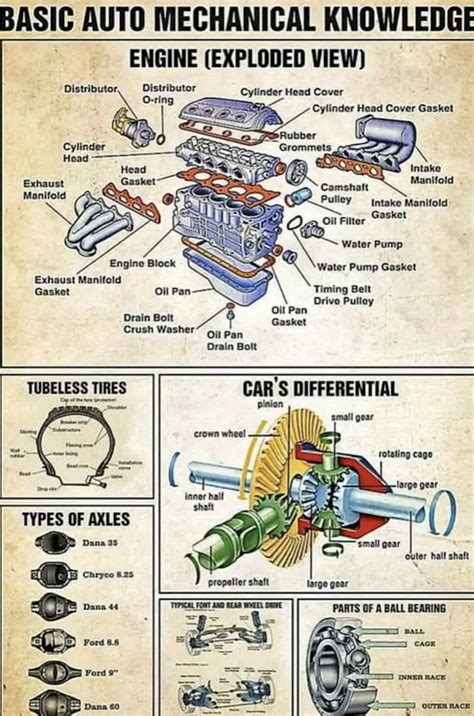 basic auto mechanics