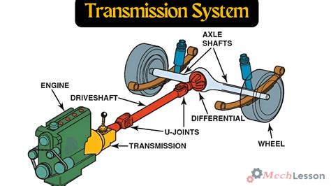 basic automotive transmission