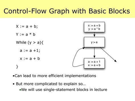 Basic Blocks And Flow Graphs In Compiler Design