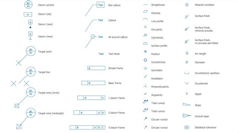 Basic Cad Drawing Symbols