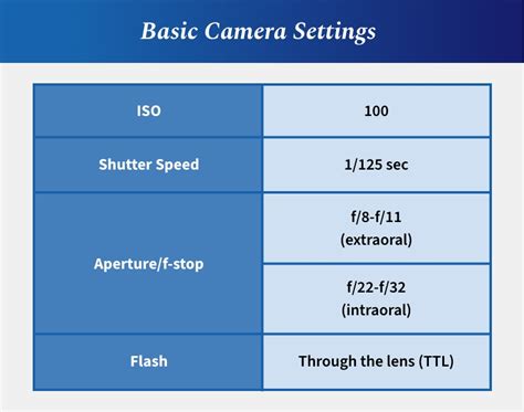 Basic Camera Settings Dental Photography
