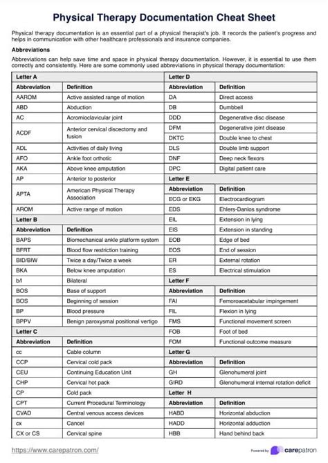 Basic Cheat Sheet For Physical Therapy Modalities