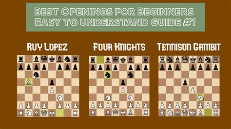 Basic Chess Openings