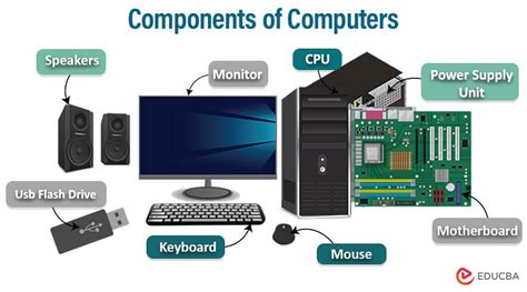 Basic Components Of Computer