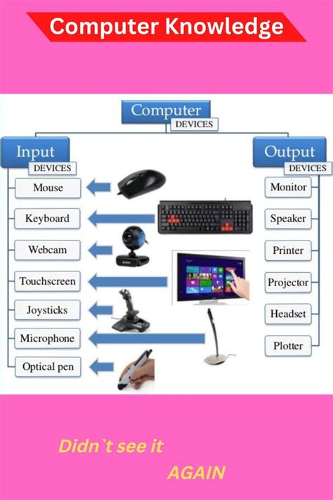 Basic Computer Knowledge For Tally Erp9