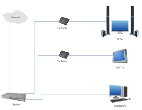 Basic Computer Network