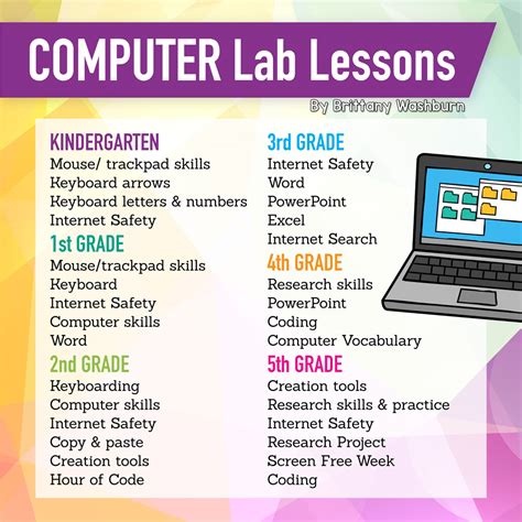 Basic Computer Skills Lesson Plans For Kids Lovetoknow Beginner Computer Worksheet For Kindergarten - Beginner Computer Worksheet For Kindergarten