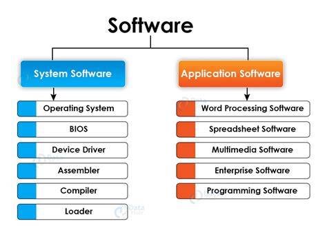 basic computer software knowledge