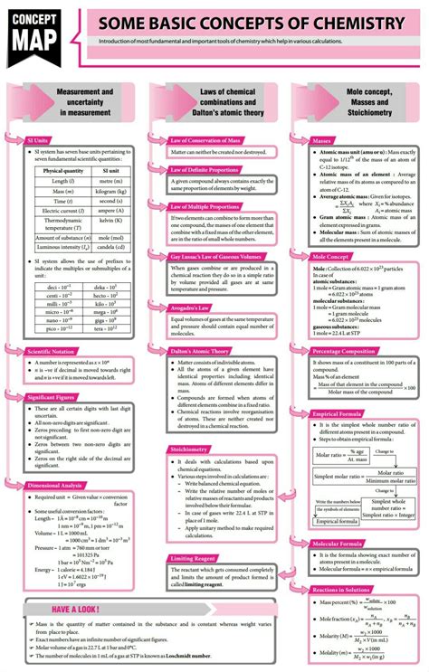 Basic Concepts Of Chemistry 9th Edition Malone