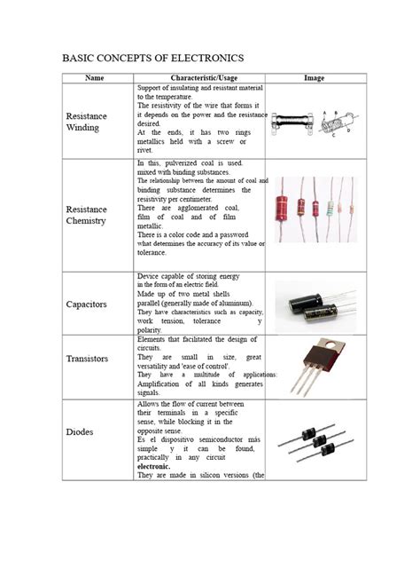 Basic Concepts Of Electronics And Communication Engineering
