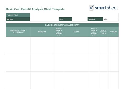 Basic Cost Benefit Analysis For Assessing Local Public Projects