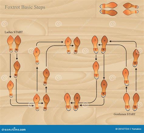 Basic Dance Steps