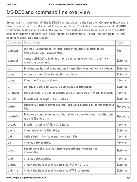 basic dos commands