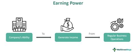 Basic Earning Power