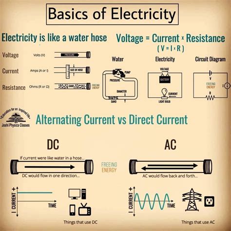 Basic Electrical Knowledge